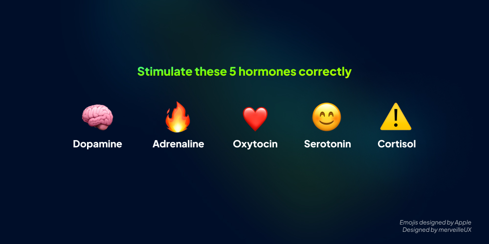 The different hormones secreted when using software