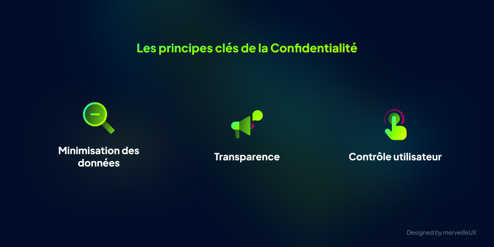 Illustration des principes clés de la confidentialité : minimisation des données, transparence, contrôle utilisateur.