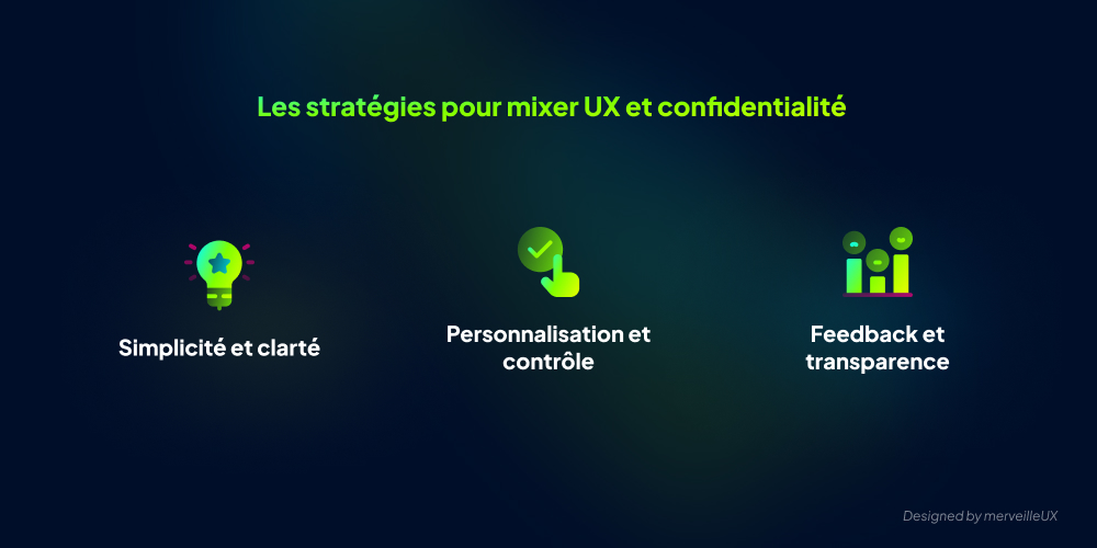 Illustration des stratégies pour combiner UX et confidentialité : Simplicité et clarté, Personnalisation et contrôle, Feedback et transparence.