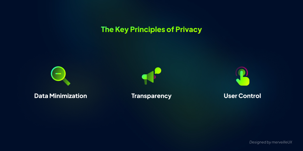 Illustration of key privacy principles: data minimization, transparency, user control.