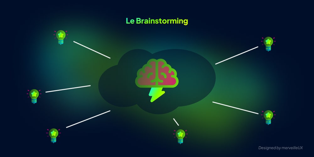 Brainstorming : technique de créativité pour générer des idées en équipe