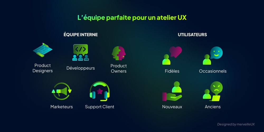 Composition idéale d'une équipe pour un atelier UX : équipe interne et différents types d'utilisateurs