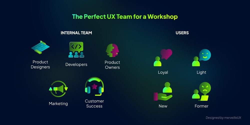 The perfect team for a UX workshop: internal team and different types of users