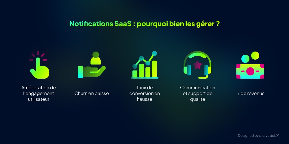 Bien gérer les notifications SaaS offre de nombreux bénéfices